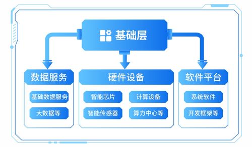 科技敘事邏輯明晰 AI如何賦能千行百業(yè)，重塑網(wǎng)絡(luò)科技領(lǐng)域的技術(shù)開(kāi)發(fā)