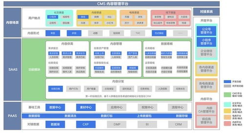 愛設(shè)計(jì) | 一文讀懂內(nèi)容中臺(tái)，附5大行業(yè)解決方案及數(shù)字內(nèi)容制作服務(wù)