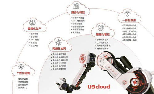 用友U9 Cloud助力數(shù)智制造普及化發(fā)展