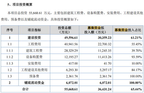 原力數(shù)字IPO引關注 研發(fā)費用率顯著低于同行，社保未繳納人數(shù)激增，數(shù)字內(nèi)容制作服務承壓