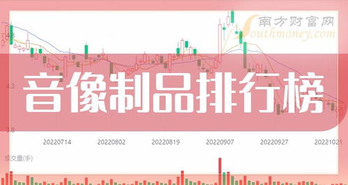 音像制品10大企業排行榜 2024年5月7日成交量榜，數字內容制作服務業誰執牛耳？