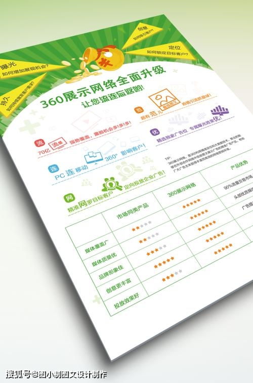 嘿，宣傳單圖文設(shè)計(jì)制作 正確了解，才不會(huì)吃虧喲！